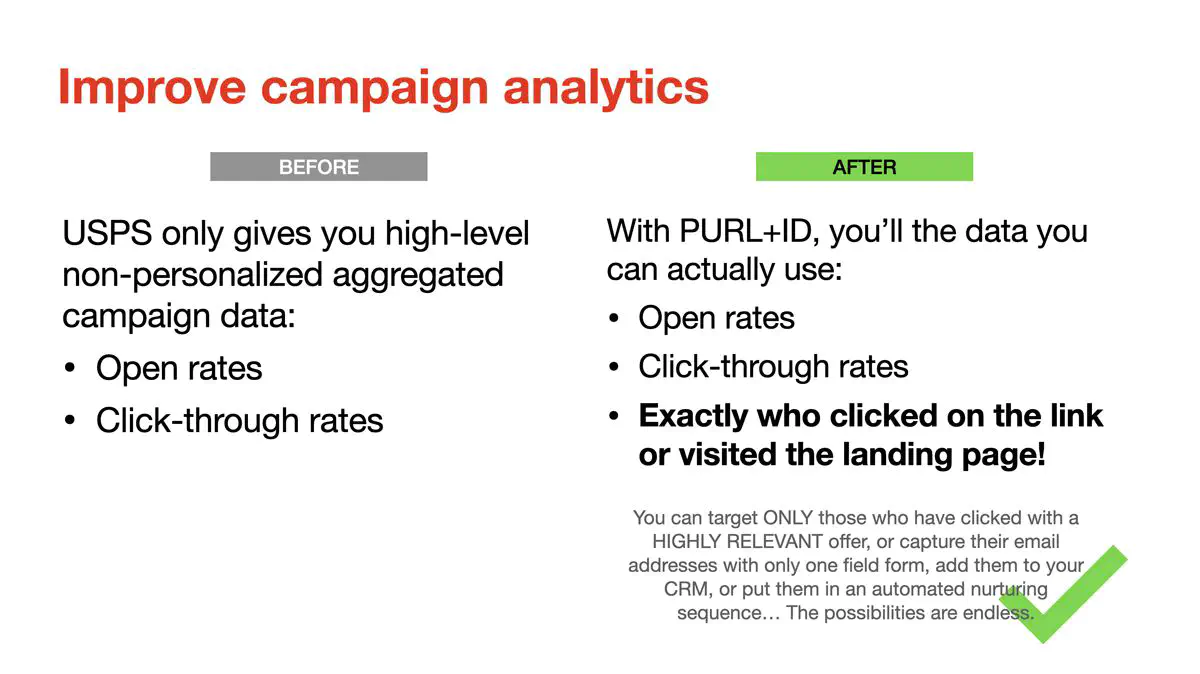 Improved Informed Delivery Analytics with Personalized Target URL