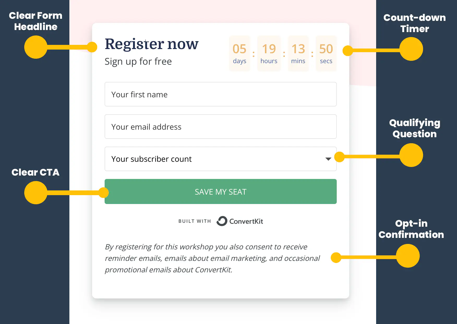 Webinar Registration Form Best Practices.